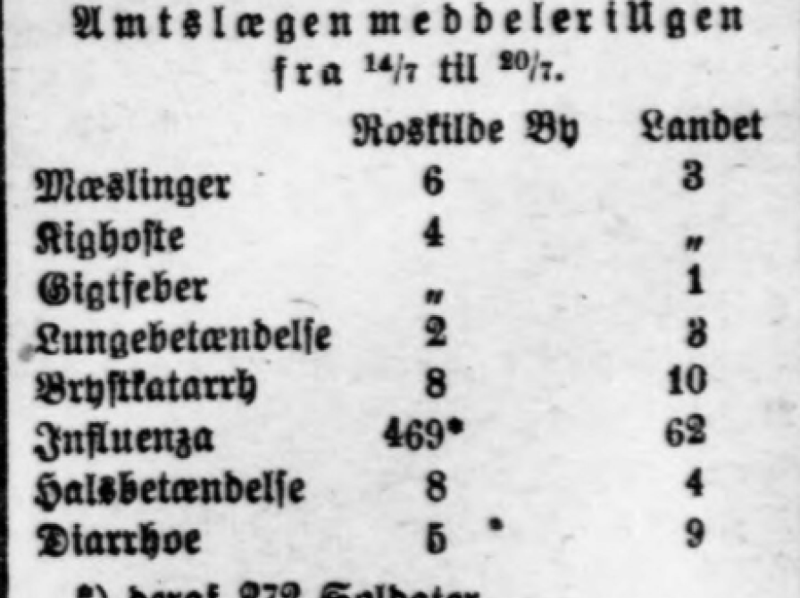 Kilde: Roskilde Avis 23. juli 1918